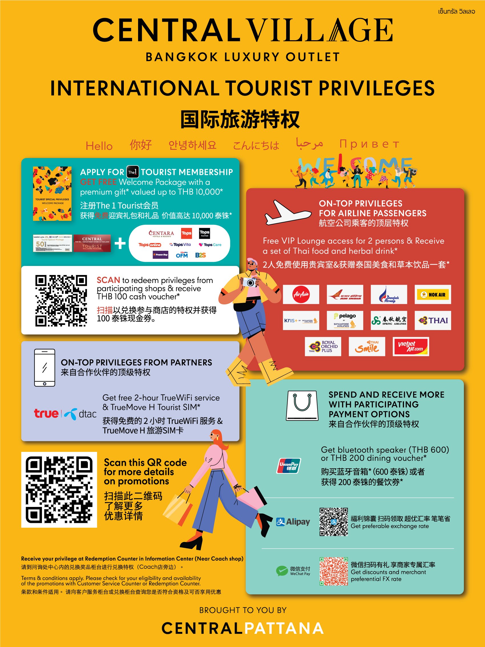 INTERNATIONAL TOURIST PRIVILEGES